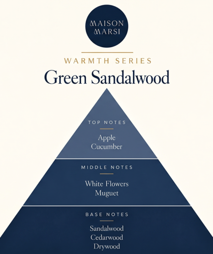 Maison Marsi Green Sandalwood, Sandalağacı,Salatalık,Müge Çiçeği Kokulu Çubuklu Oda Kokusu, 200ml